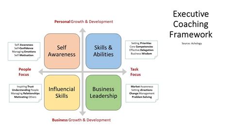 quality coaching framework